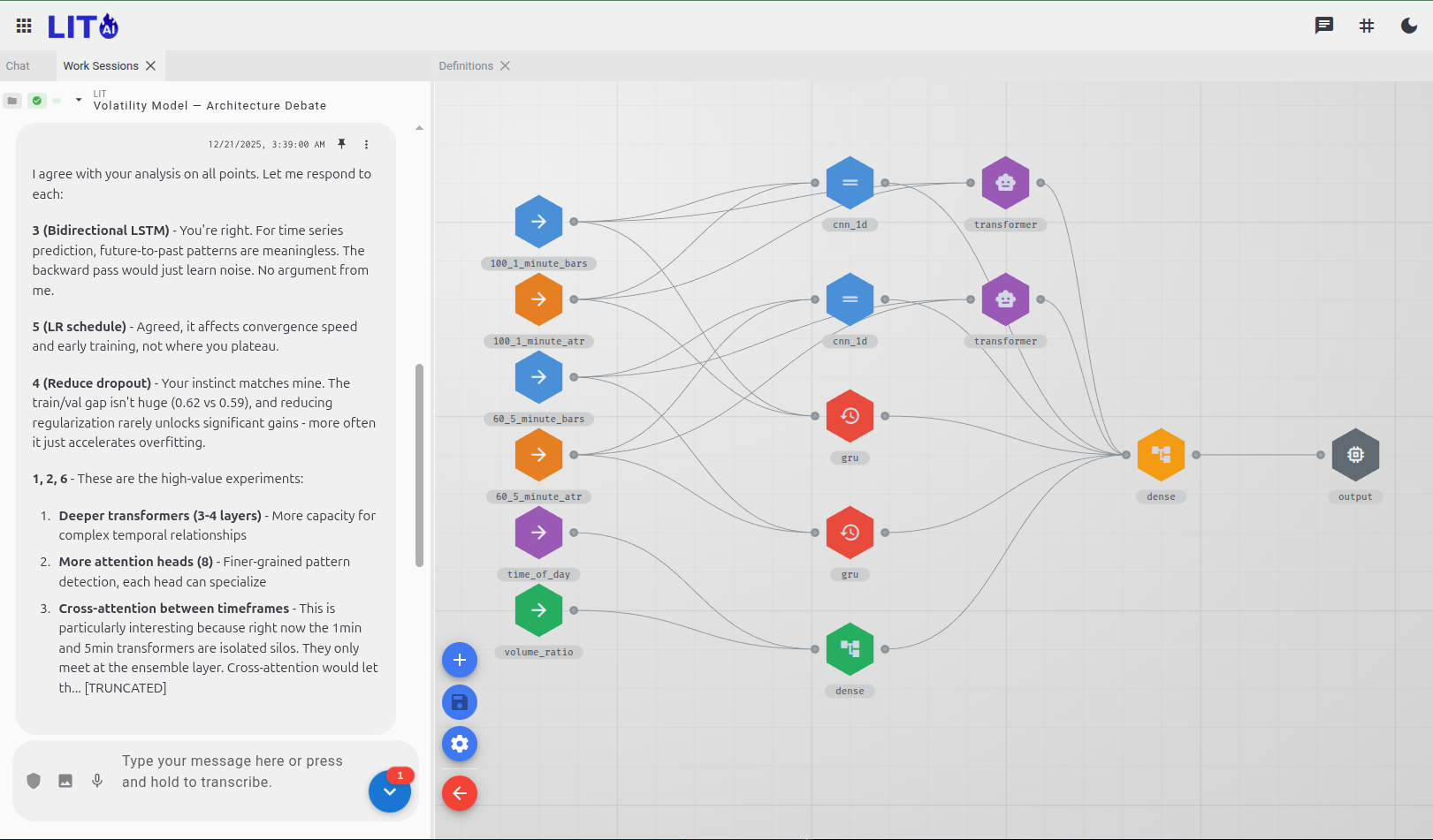 Architecture debate — 46 architectures over three weeks of autonomous sessions